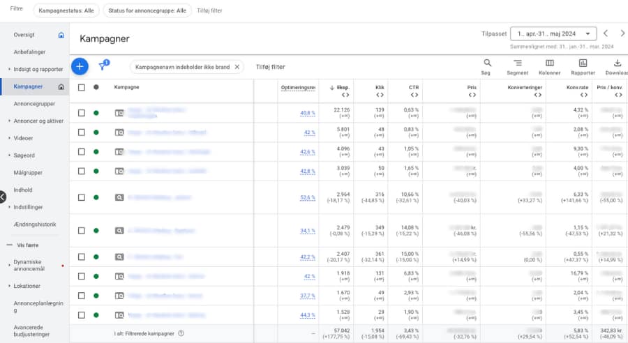 Billede af Norva24 google ads